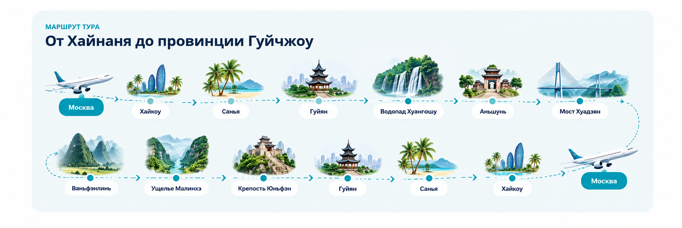 Маршрут ознакомительного тура Хайнань — Гуйчжоу